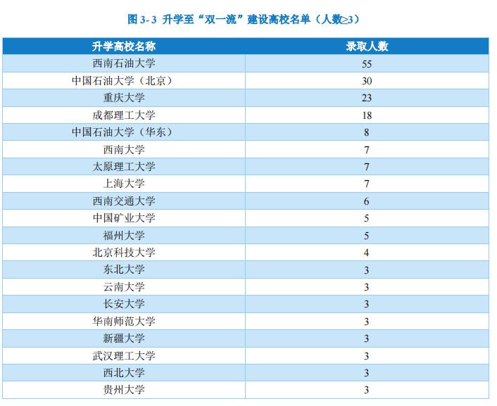 重庆科技学院研究生成绩公布,重庆科技学院专本贯通就业情况