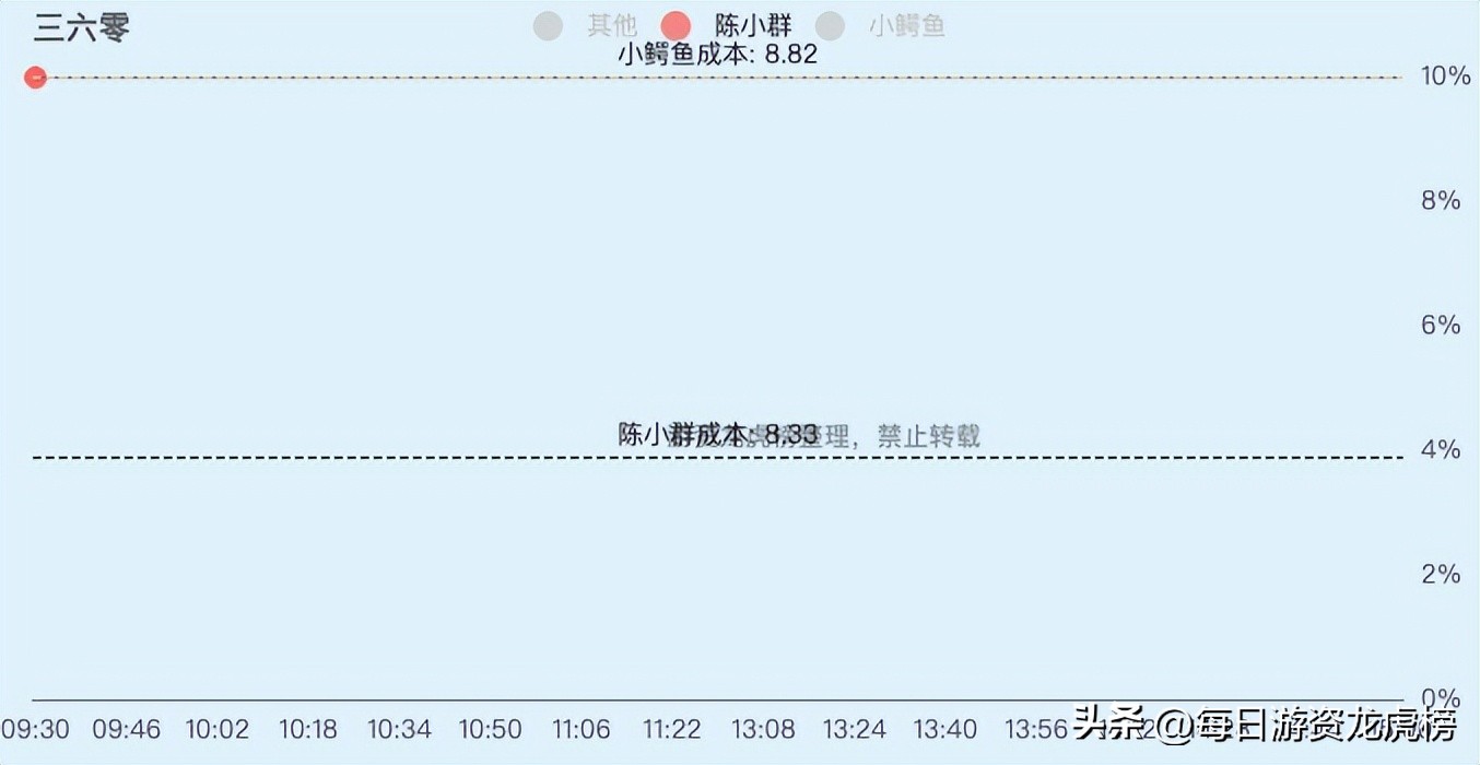 2023年11月1日游资交易明细,202328游资交易明细