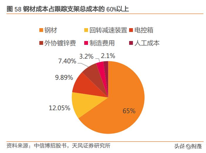 天合光能创新发展,天合光能抛出扩产计划