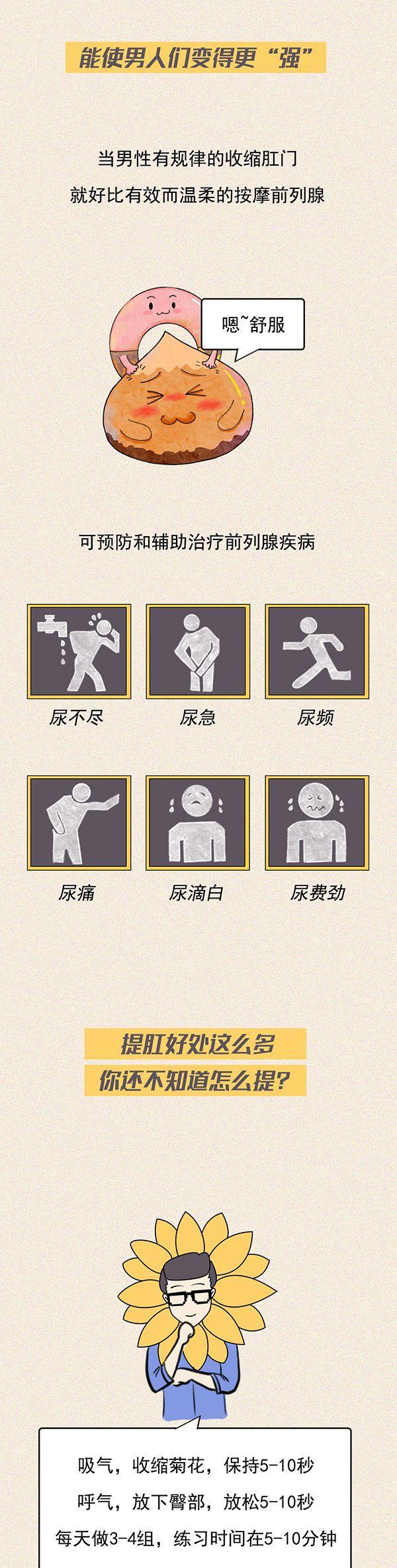 坚持缩肛运动有什么好处,坚持缩肛运动有啥好处