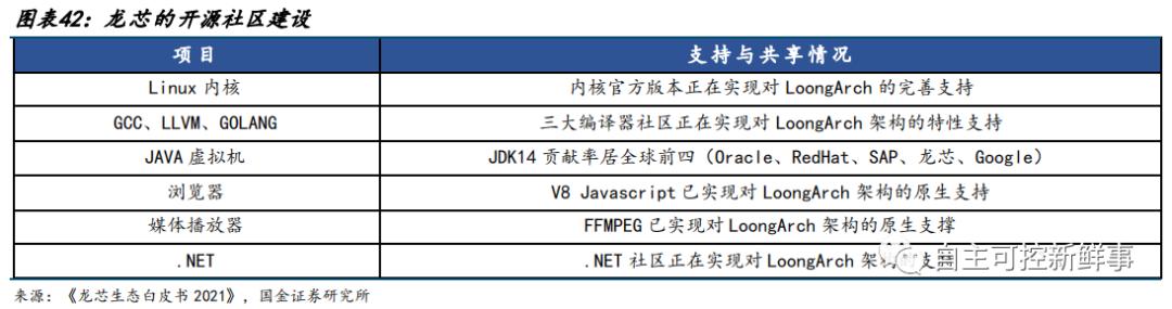 国产六大cpu,国产六大cpu上市公司排名
