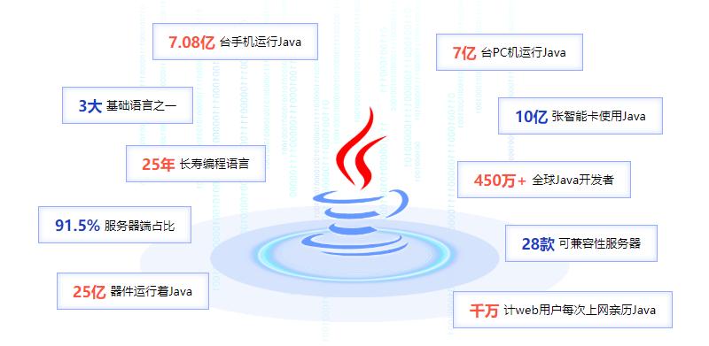 动力节点培训简介,动力节点培训班哪个好