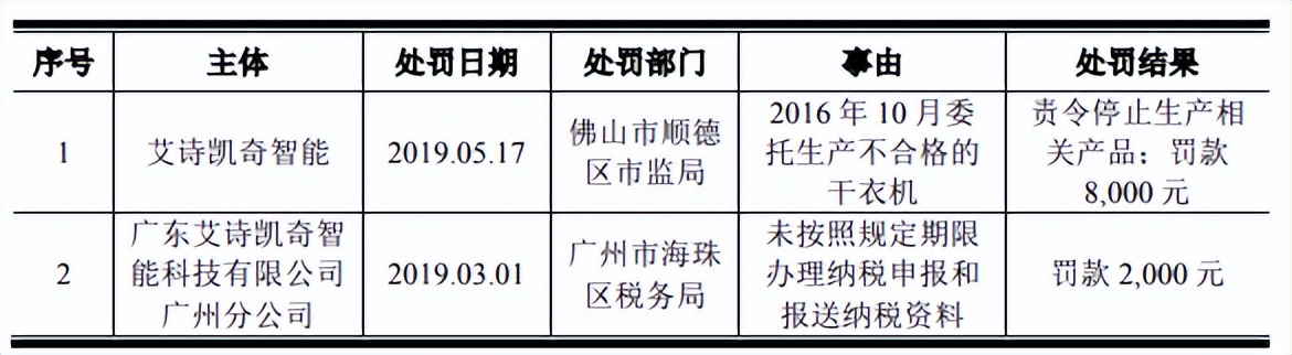 未来穿戴创业板IPO获受理，业绩乏力存大量诉讼