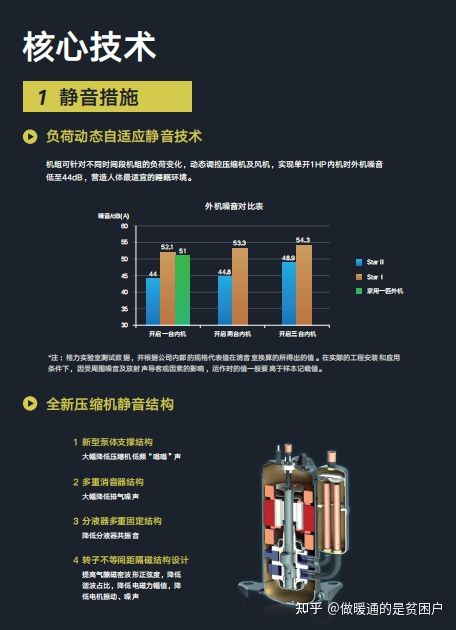 格力star2代有什么功能,格力star2代使用视频