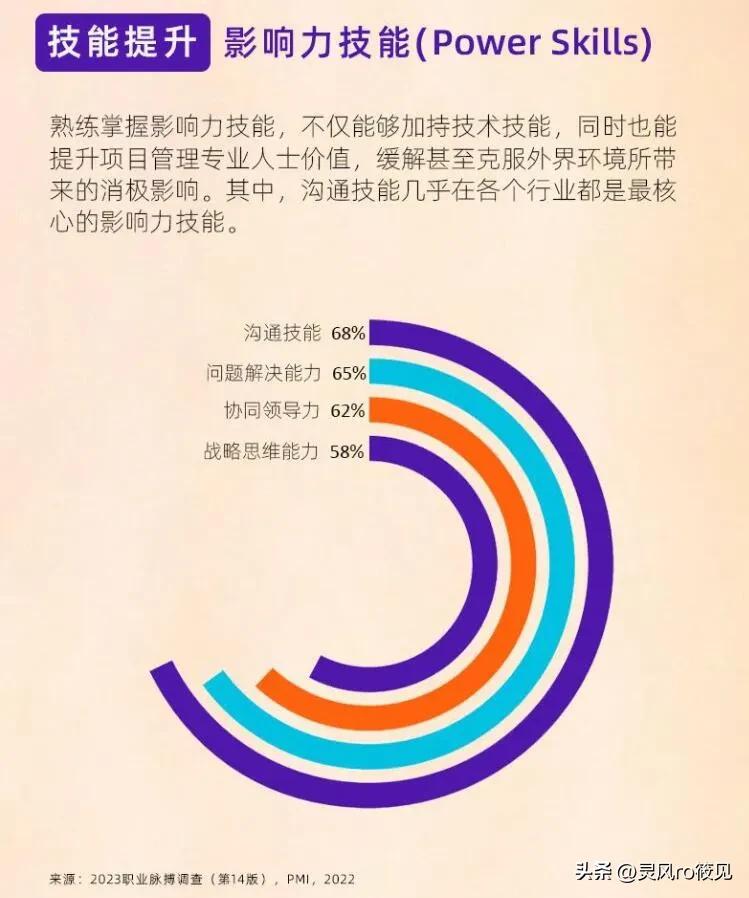 pmp认证考试证书有什么用,pmp证书是哪里的认证