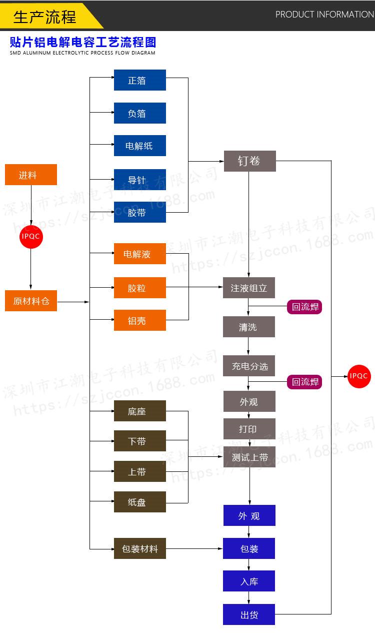 贴片电解电容vt与rvt区别,50v10uf电解电容规格参数表
