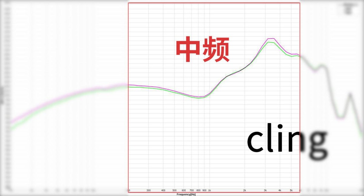 抛开所有因素，从声音分析市面上热门的200元有线耳机到底怎么样?