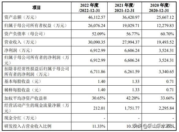 光格科技今日新股,2023年6月14日新股申购分析建议