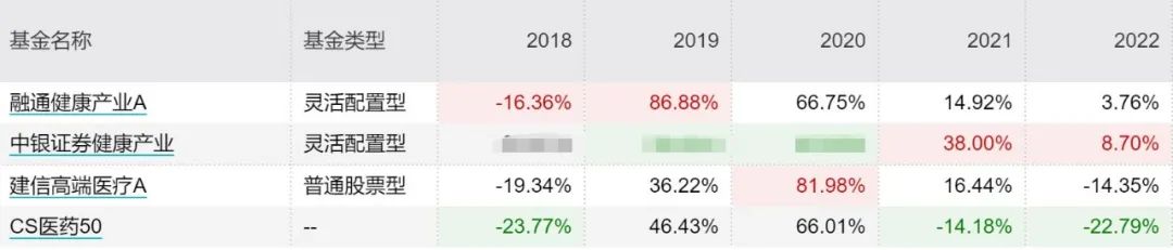 近两年主动型基金收益最好的排名,主动基金组合最佳配置