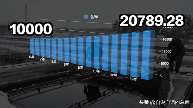 从2亿年不进化的王者，到比黄金还贵的食物，背后隐藏着商业秘密
