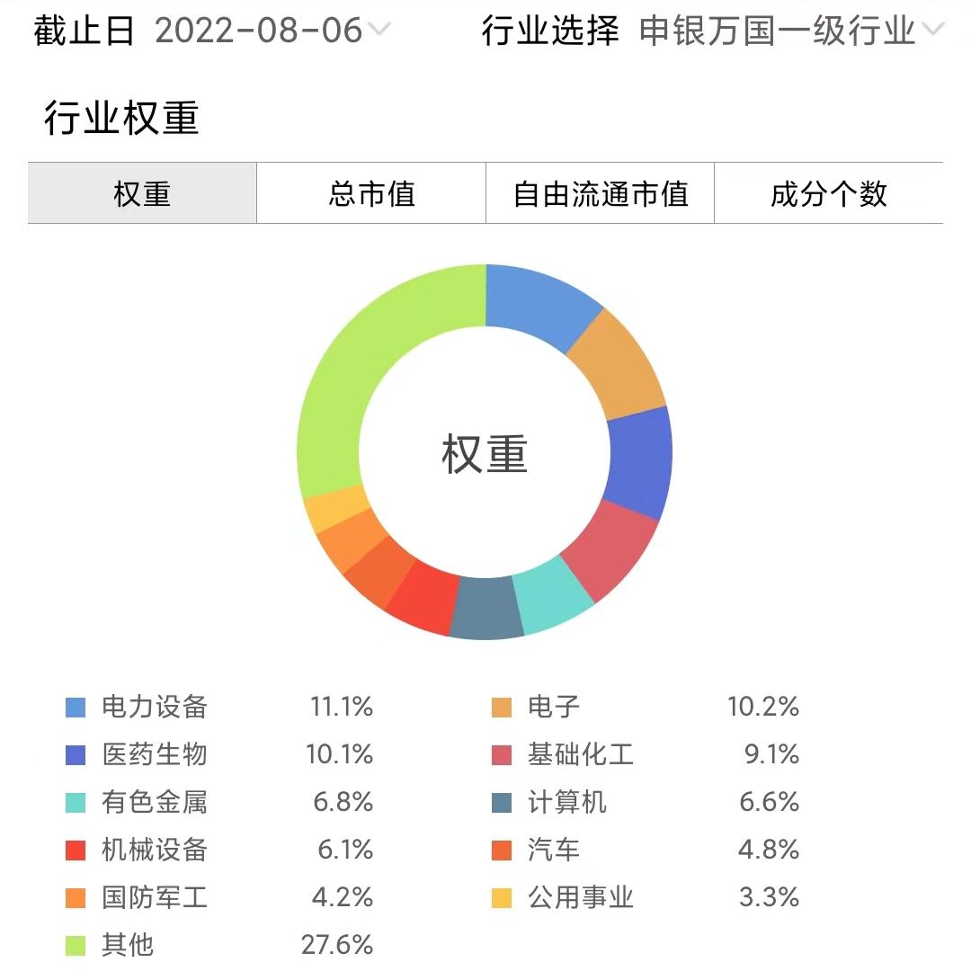 中证1000和沪深300有什么区别,中证1000和沪深300哪个更值得买