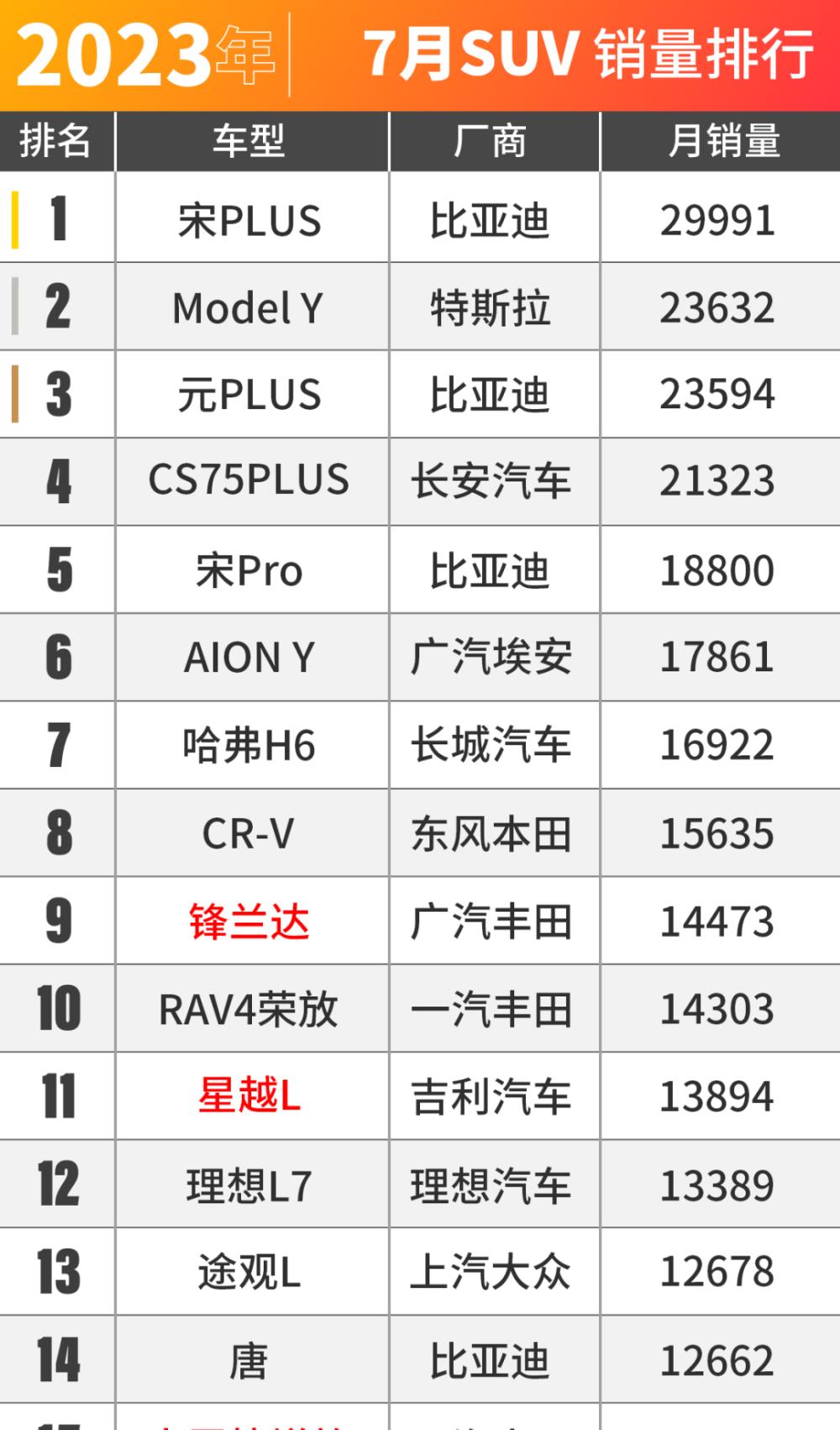 燃油车市场趋势,4月第三周燃油车销量排行榜