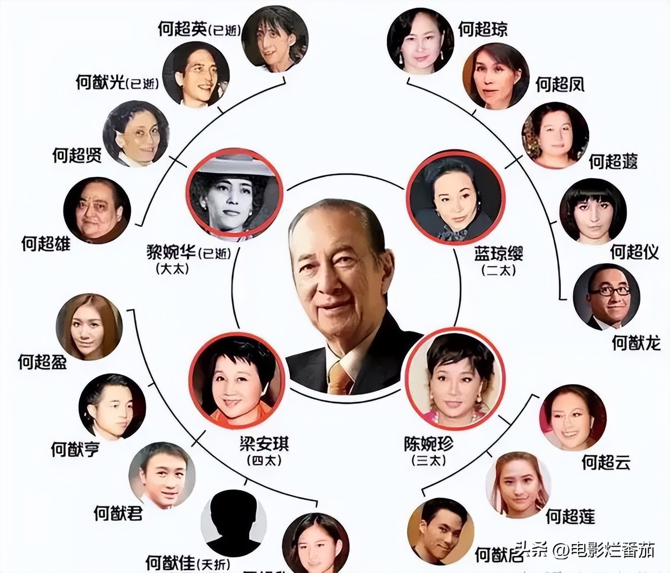 赌王三太四太的翡翠,赌王给三太最贵的珠宝