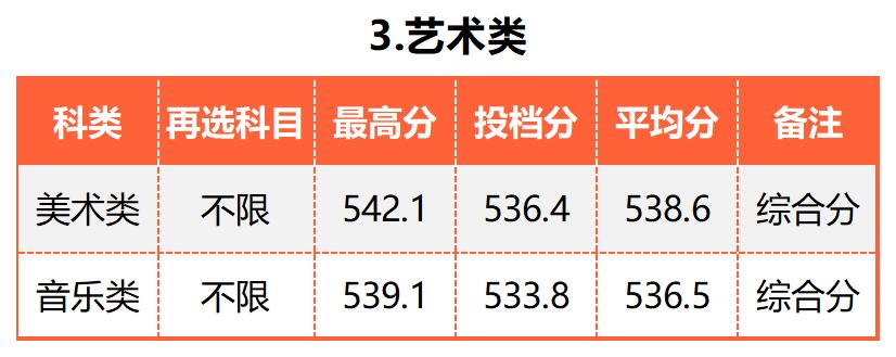 广东的多少分能上厦大,2019年要多少分才能进厦大