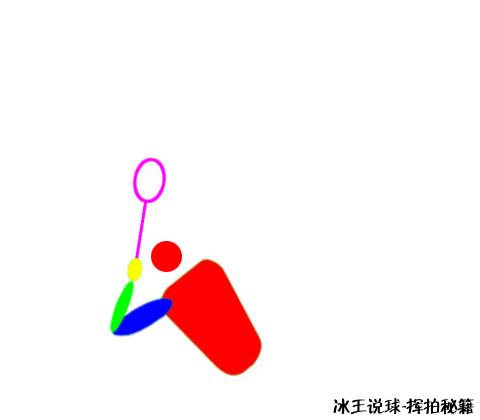 内旋发力的训练方法,羽毛球如何内旋发力