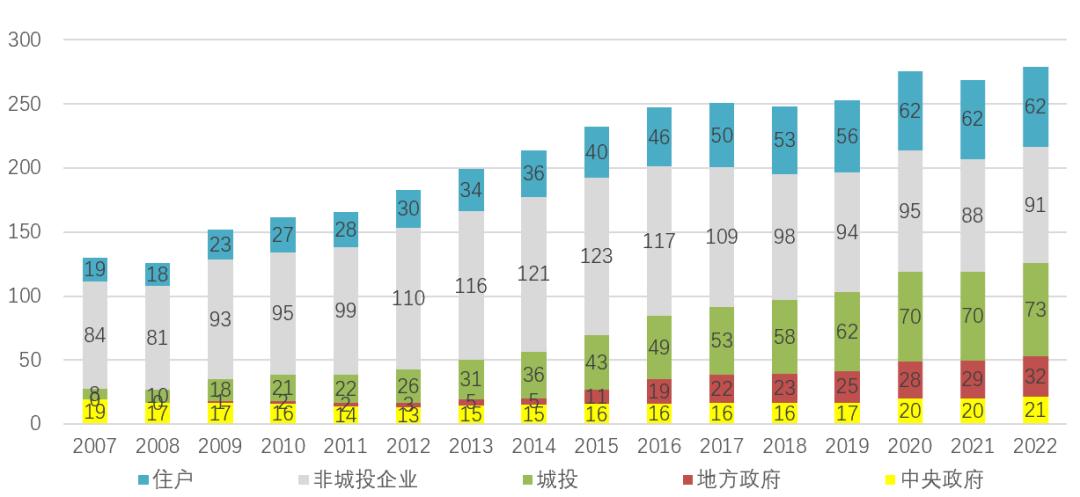 还是来了，万亿金融“帝国”崩塌前夜…