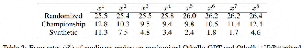 探秘LLM：令人惊叹的空间时间理解能力