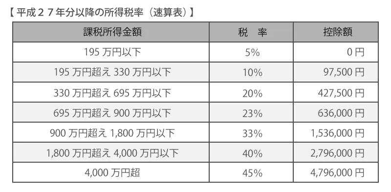 在日本买房有限购政策吗,在日本购买房产后可以定居吗