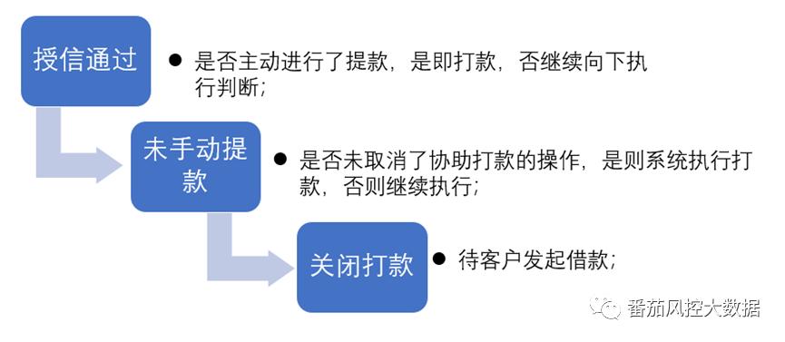 银行内控风险心得体会,如何更好的做好风控