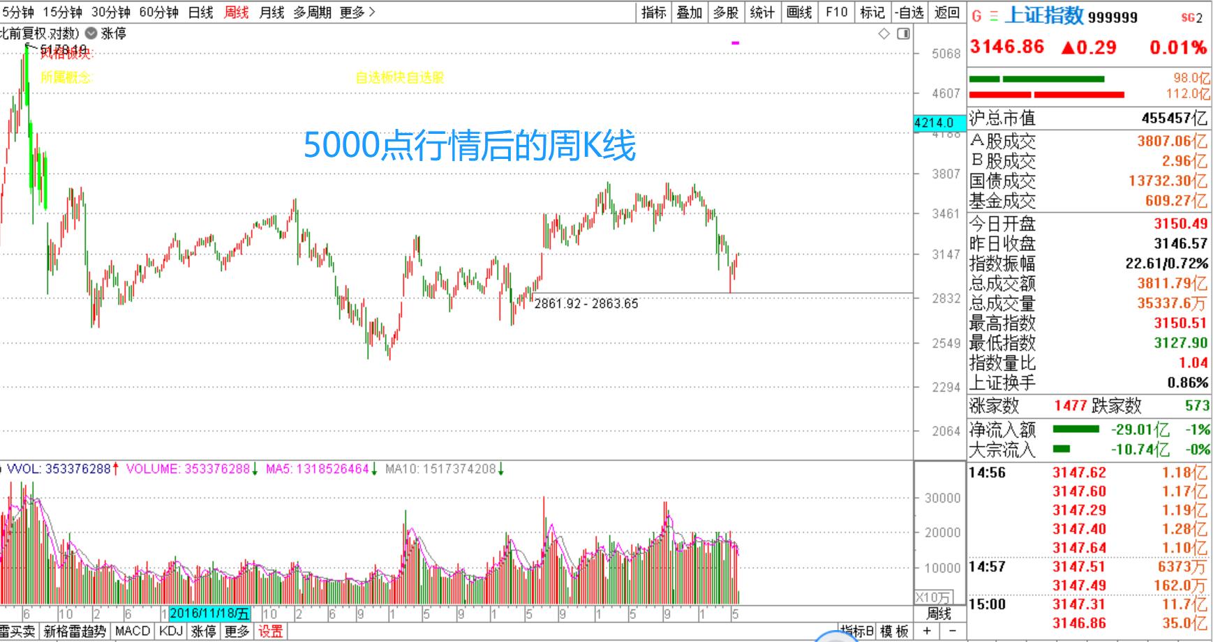 散户如何看懂庄家的操盘逻辑,散户怎么看懂大盘