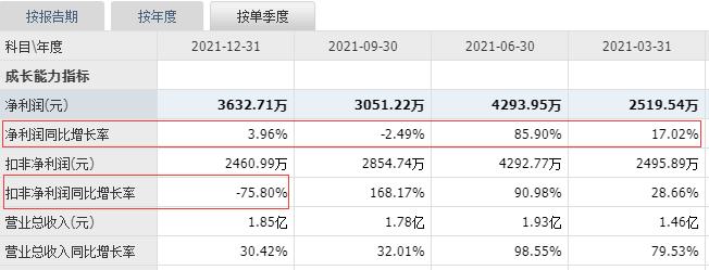 10转6股派7元,十大强势高送转股票