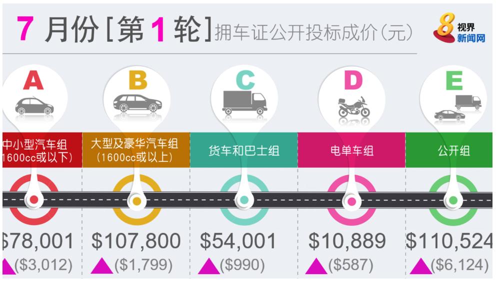 新加坡房租为什么那么贵,明年新加坡房租还会涨吗