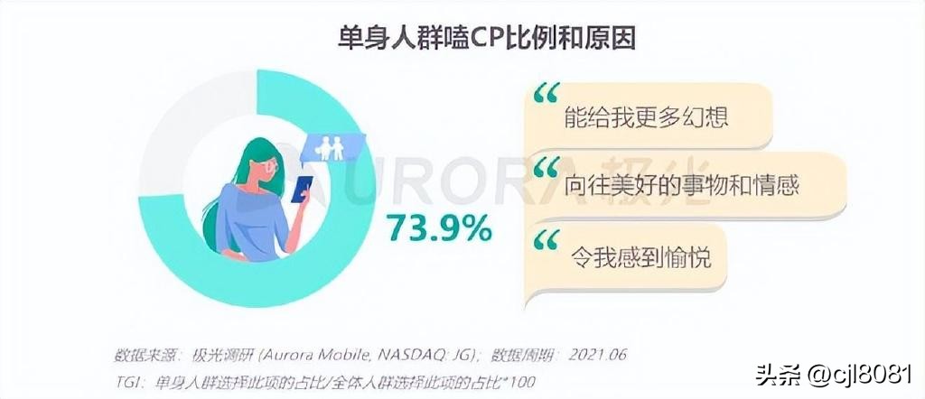 单身的年轻人七夕怎么过呢？搞钱的年轻人：出租自己、一周赚14万