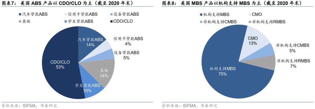 资产证券化abs,资产证券化abs详细解析收藏