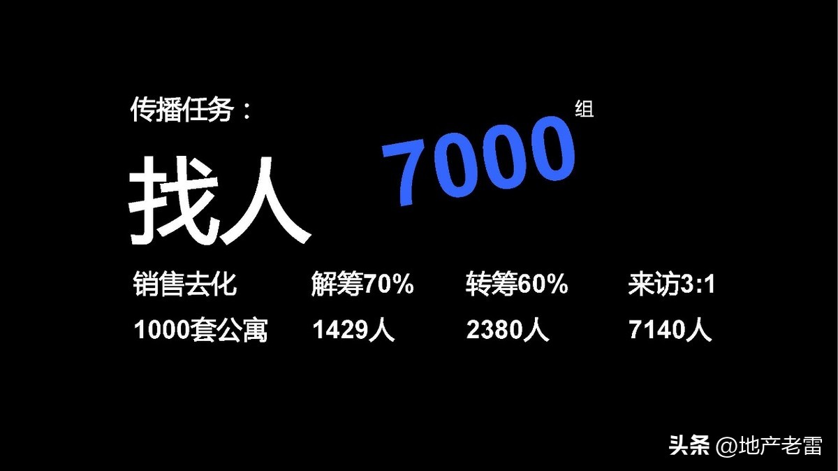 合肥一手楼盘销售策划方案,合肥墅房房地产营销策划