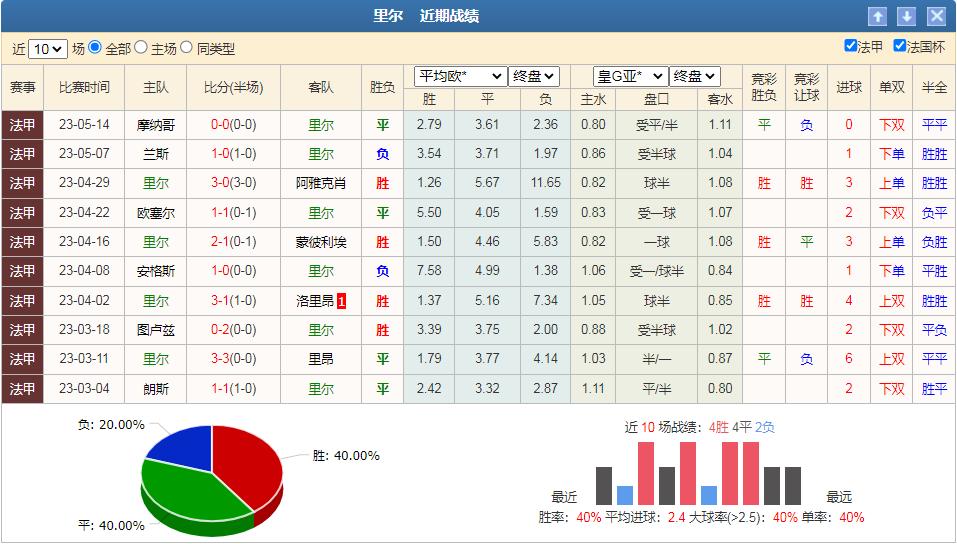 5/20竞彩分析里尔VS马赛以平赔开盘及核心思维去分析赛事