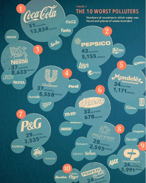 可口可乐污染,可口可乐为什么被评为最大污染者