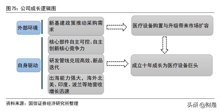 联影医疗600538什么时候上市,联影医疗正研发医疗专用芯片