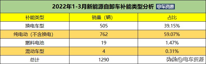 2023新能源车销量破千万,新能源车销量1至8月