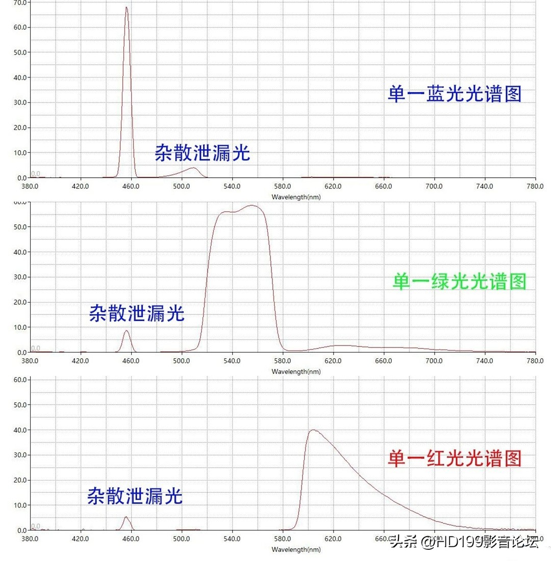 索尼投影仪xw5000对比国产投影仪,索尼xw5000激光投影机怎么选