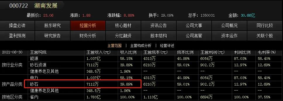 西部开发计划新疆都有哪些地区,新疆西部新规划