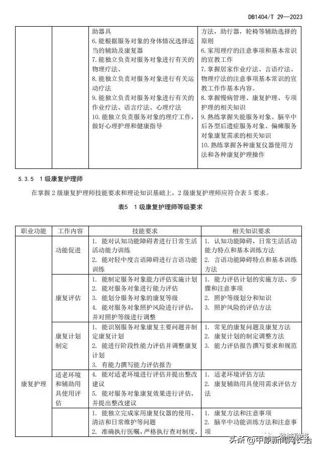 山西省康复治疗师报考政策,长治医学院护理康复学重点