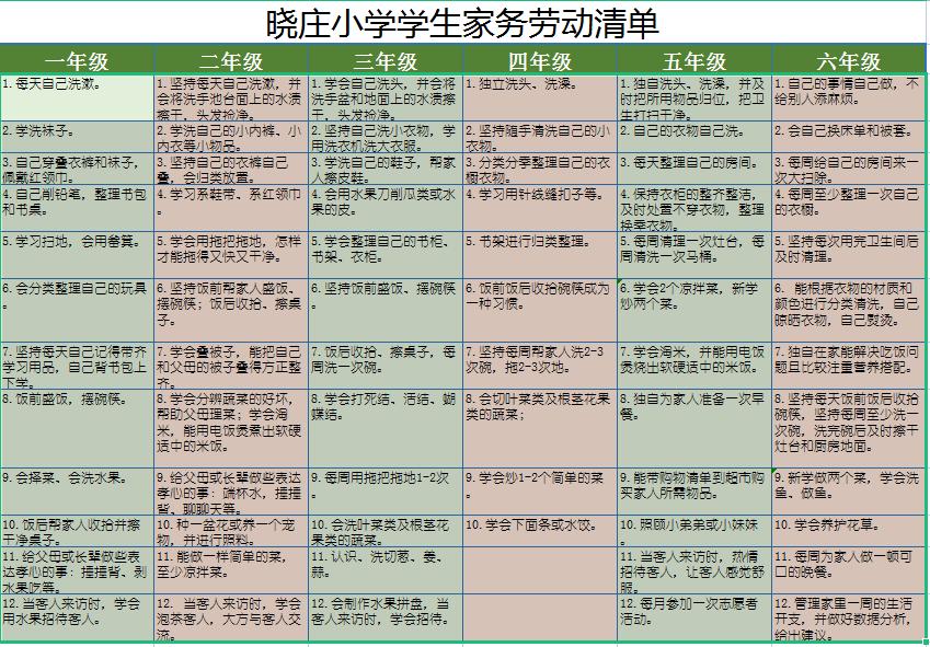 南京市晓庄小学长程作业：为学生幸福成长赋能