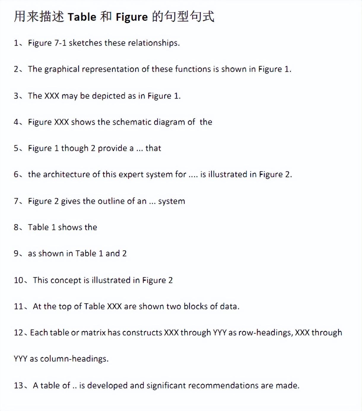 医学sci论文写作常用句式,sci论文写作经典句式汇总