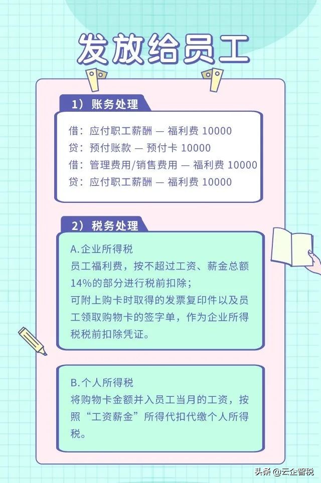 公司买购物卡如何开票及入账,公司购物卡怎么做