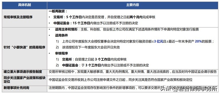 a股实行注册制的时间表,a股注册制实行时间表
