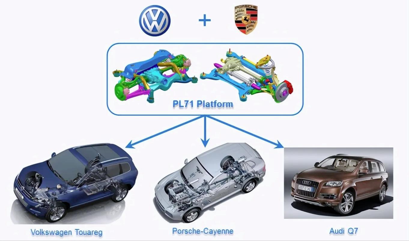 全新大众途锐深度解析,全新大众途锐缺点