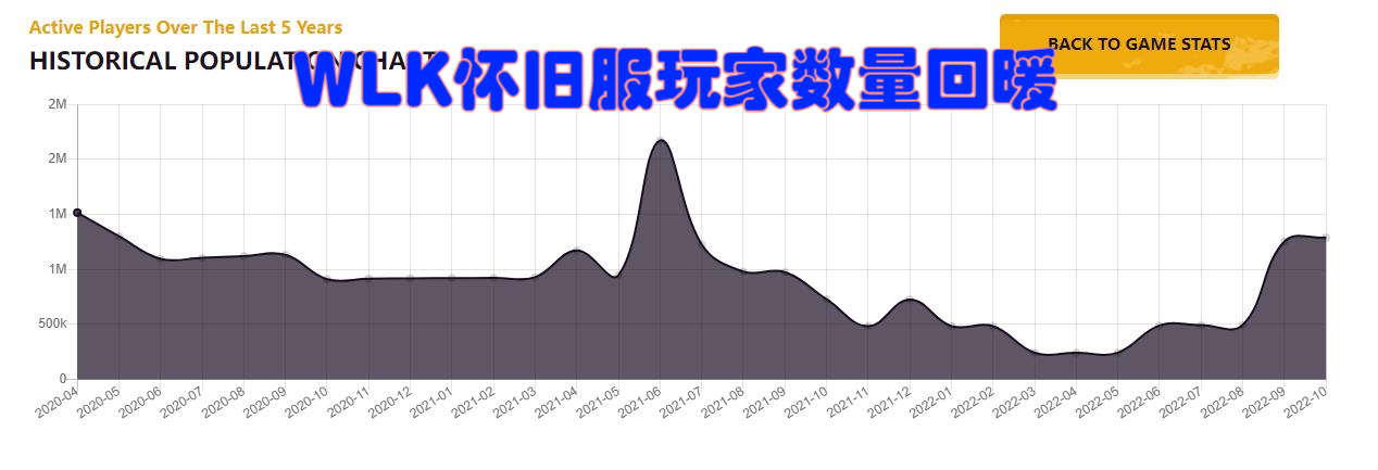 魔兽世界怀旧服最新输出排行,魔兽世界怀旧服前三名满级