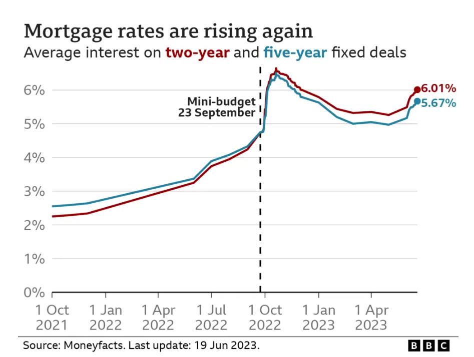 澳洲抵押贷款利率最新政策,英国银行抵押贷款怎么申请
