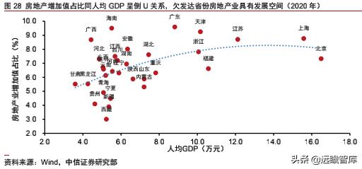房地产改善需求有多大潜力,改善型需求带动房地产市场规模
