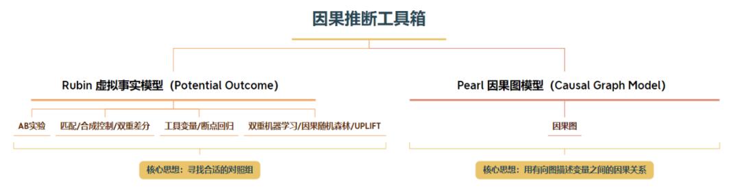 携程火车票业务逻辑,携程火车票预测功能原理
