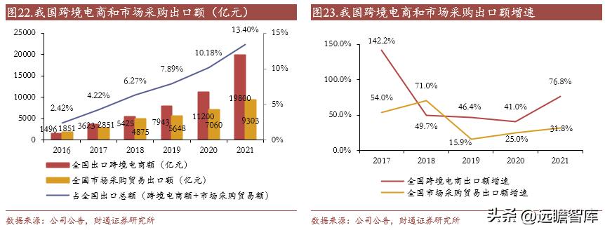小商品大市场的发展模式,小商品批发城招商新模式