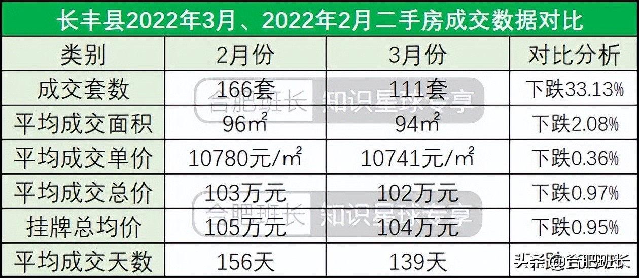 合肥二手房成交量最大的小区,合肥楼市8月二手房成交量