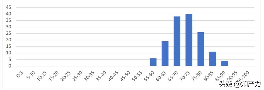 AI能识别5GSEP的必要性?IPlytics平台及其语义必要性评分的研究