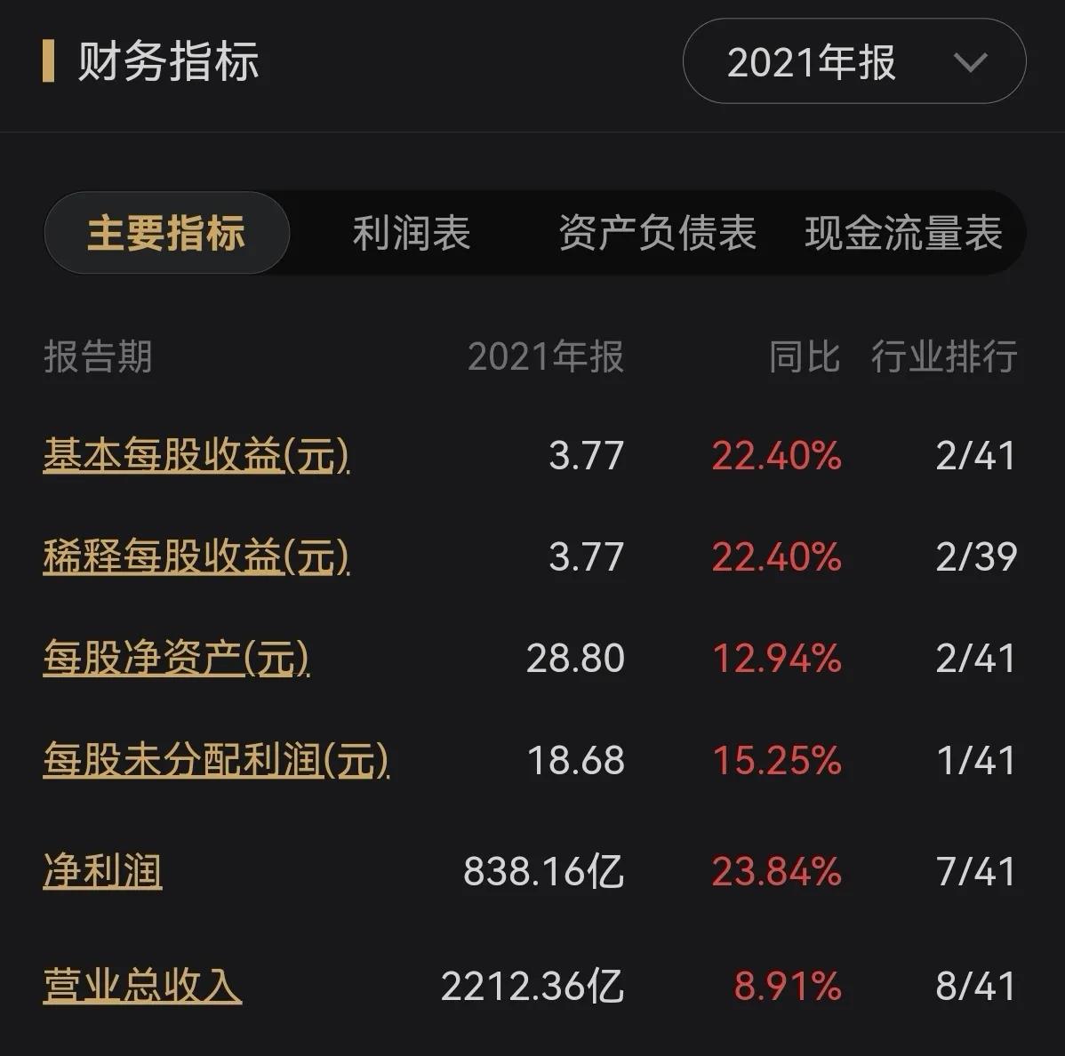 兴业银行在股份制银行排名,兴业银行现状分析
