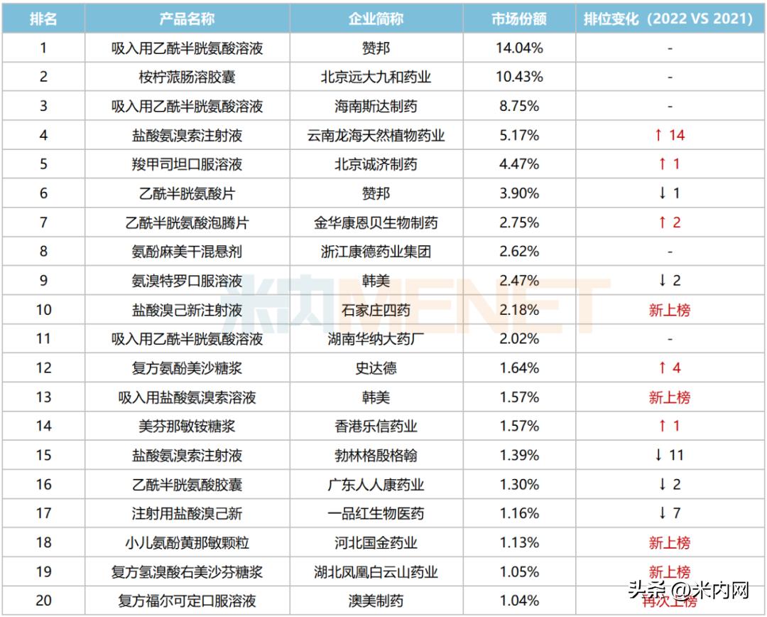 咳嗽感冒药市场石四药暴涨665%,人福首仿来袭